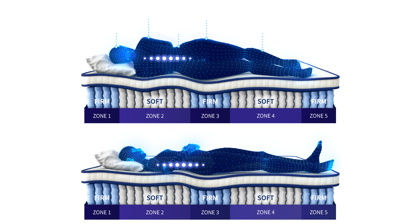 Lima zon sokongan Coway Prime Lite untuk posisi tidur