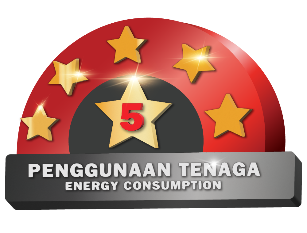 Penarafan kecekapan tenaga Coway F-Series