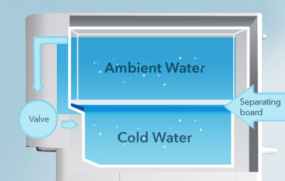 Cold Water Plus Function Coway Glaze