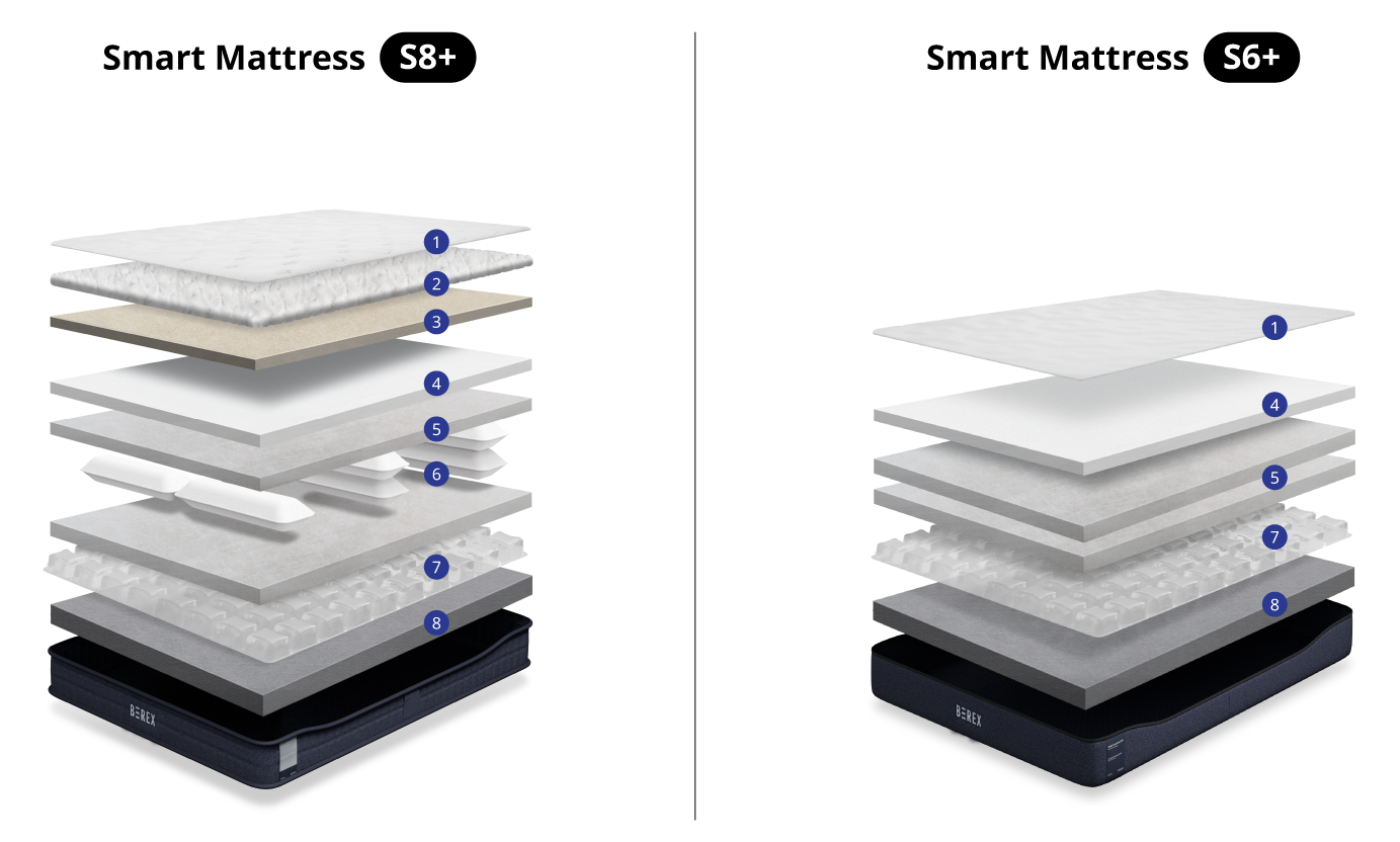 Aplikasi dan kawalan Coway Smart Mattress